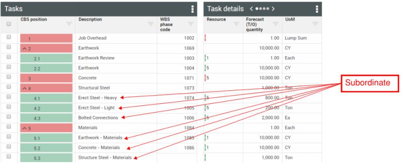 Cost Item Overview - Ultra HD City Pictures for Desktop